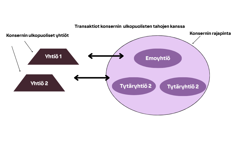 Priima kuvitus konserni kirjanpito 1